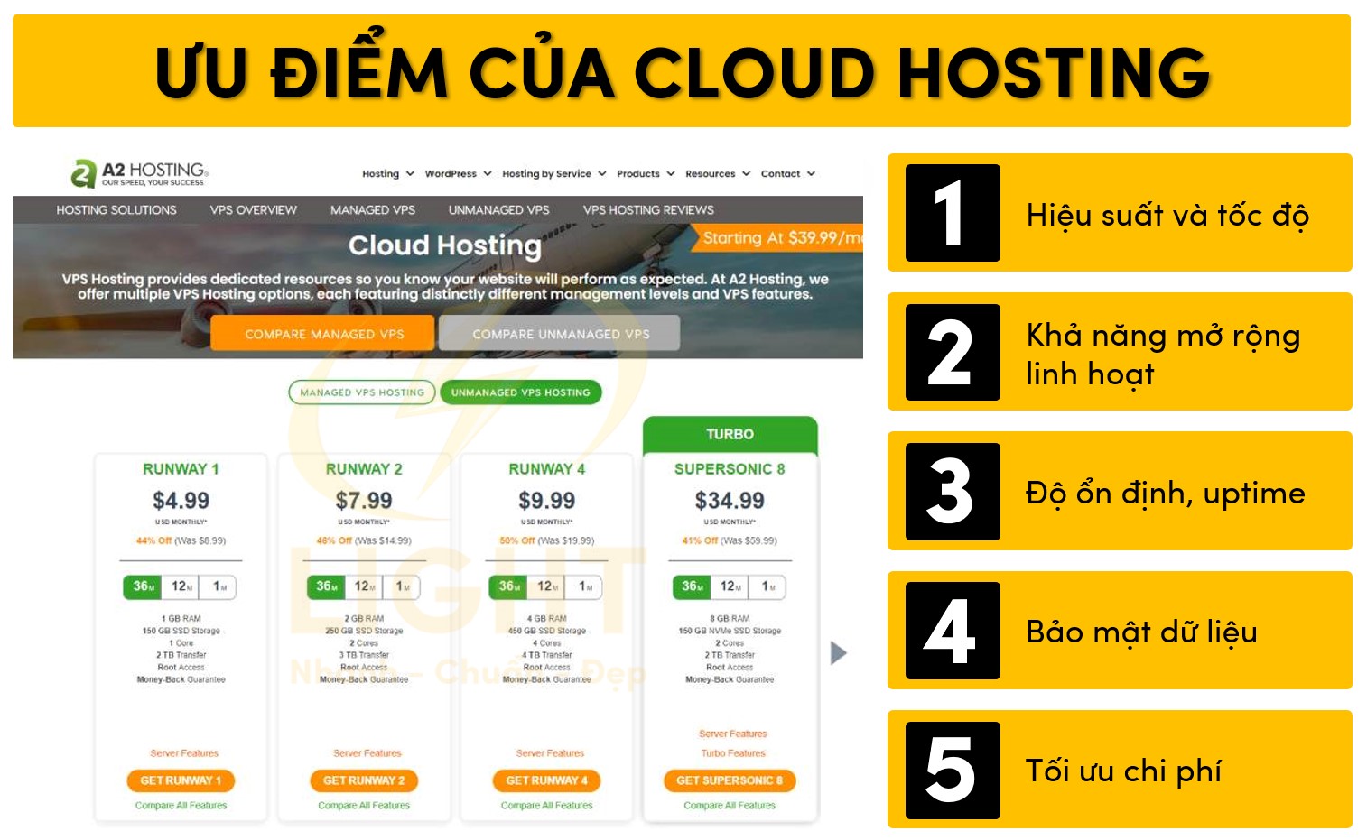 Điểm mạnh của Cloud Hosting